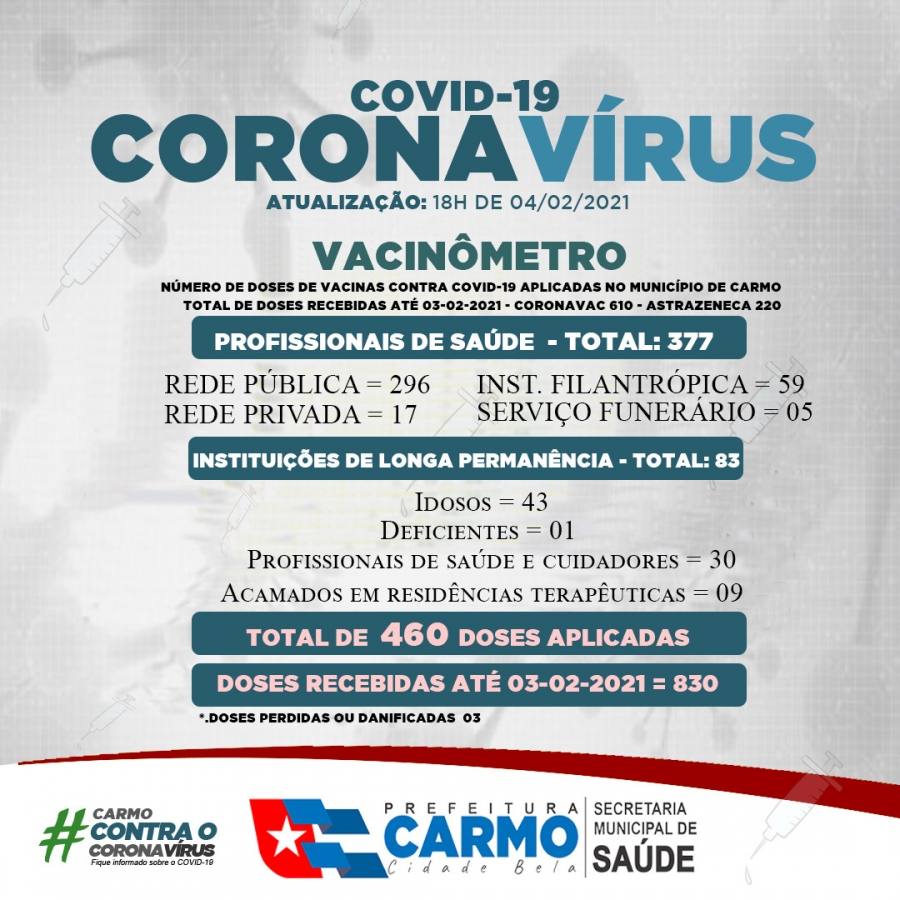VACINÔMETRO ATUALIZADO NO DIA 04/02/02021 MAIS INFORMAÇÕES NO PORTAL DA TRANSPARÊNCIA CONTRA O COVID